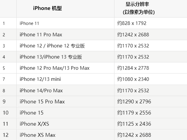 苹渠县果维修分享iPhone主屏幕壁纸显得模糊怎么办