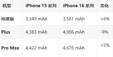 渠县苹果16维修分享iPhone16/Pro系列机模再曝光