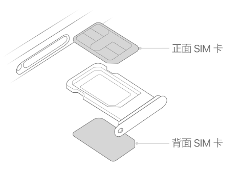 渠县苹果15维修分享iPhone15出现'无SIM卡'怎么办 