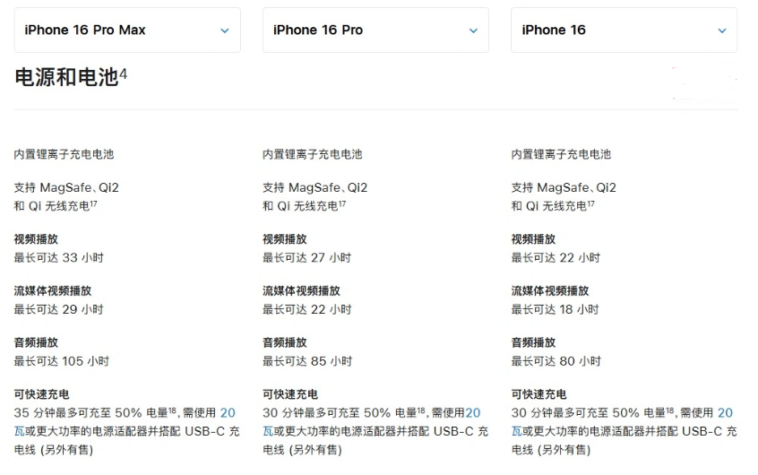 渠县苹果手机维修分享 iPhone 16 目前实测充电峰值功率不超过 39W 