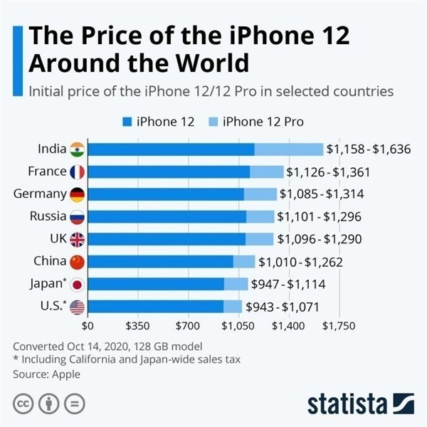 渠县苹果手机维修分享哪个购买iPhone 12/12 Pro更便宜 