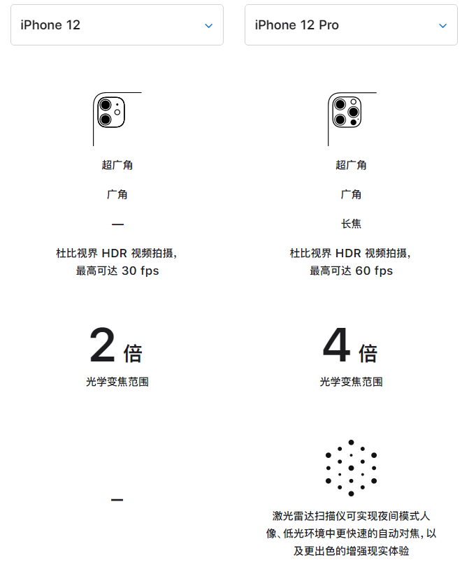 渠县苹果手机维修分享苹果 iPhone 12 与 iPhone 12 Pro 选哪款 